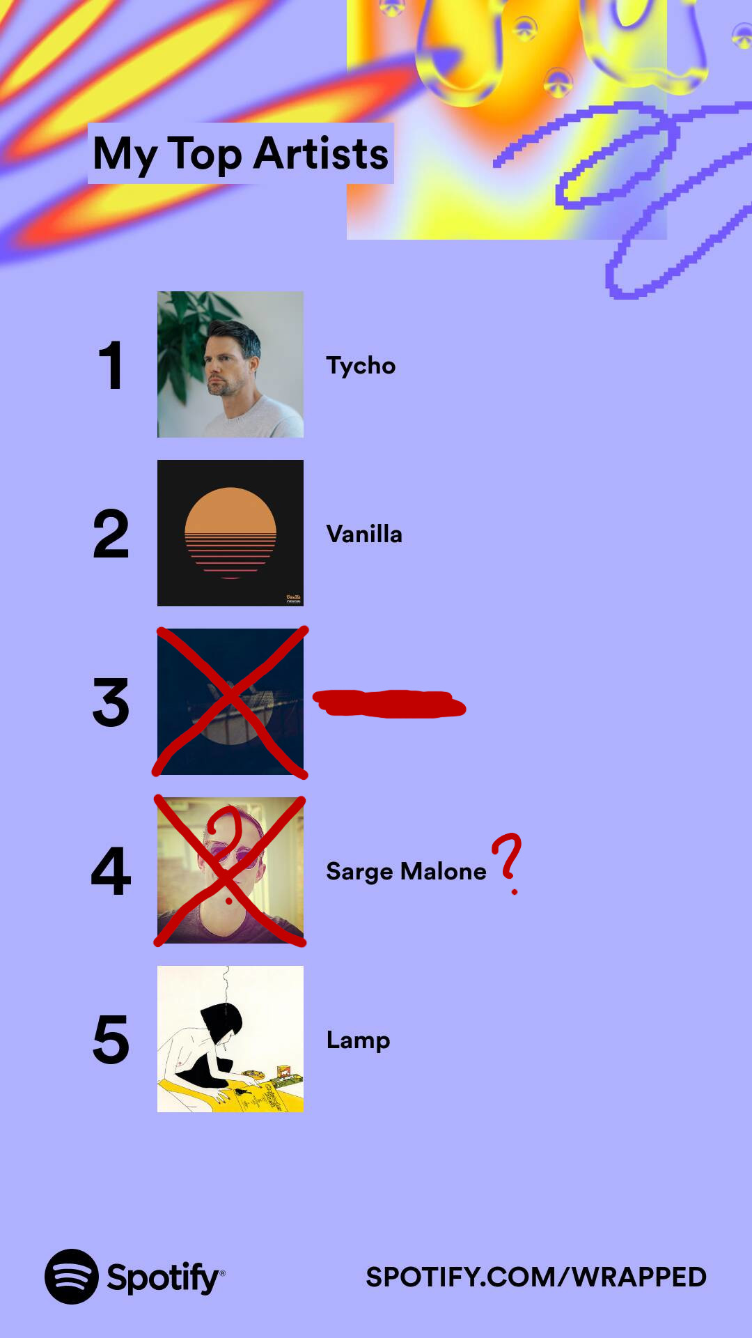 My top artists on Spotify.