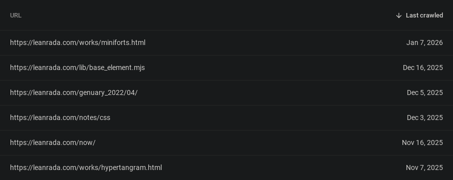 Screenshot of Google Search Console showing indexed URLs