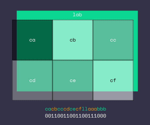 illustration of encoded components