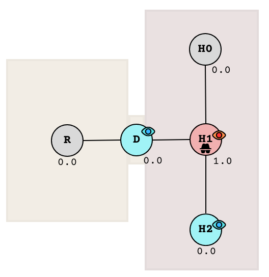 Node graph with observed target in node having 1.0