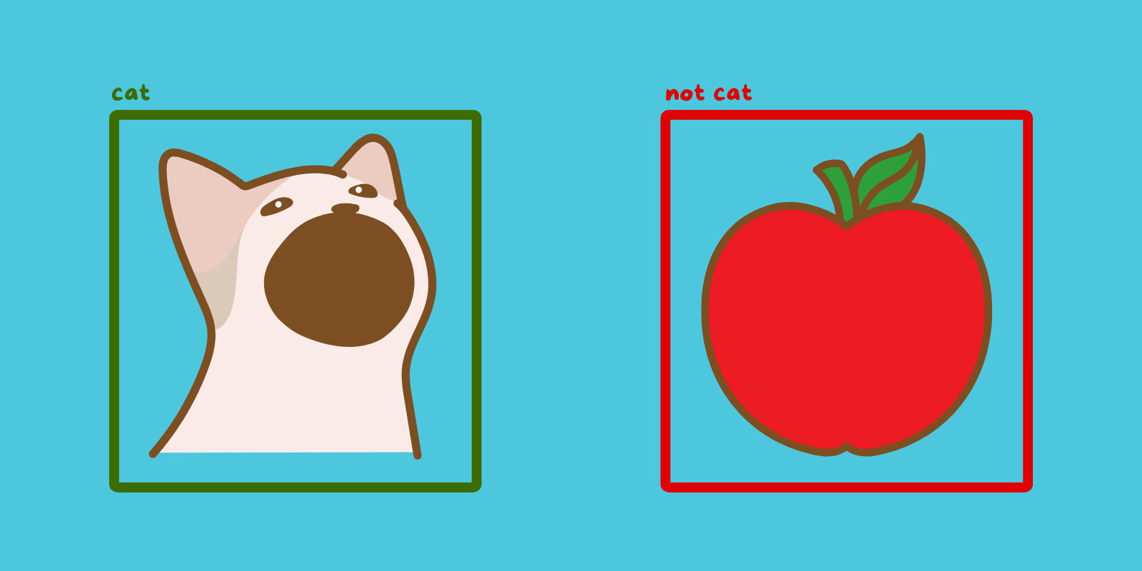 Image recognition illustration