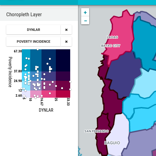 comparing datasets