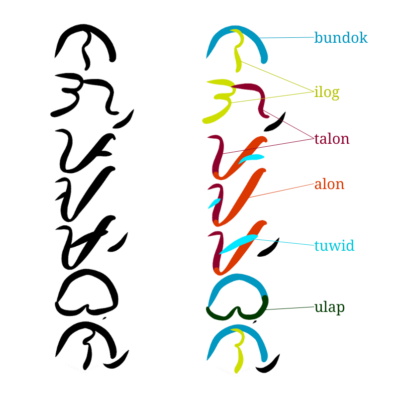 Baybayin of the word ‘nagpaambon’